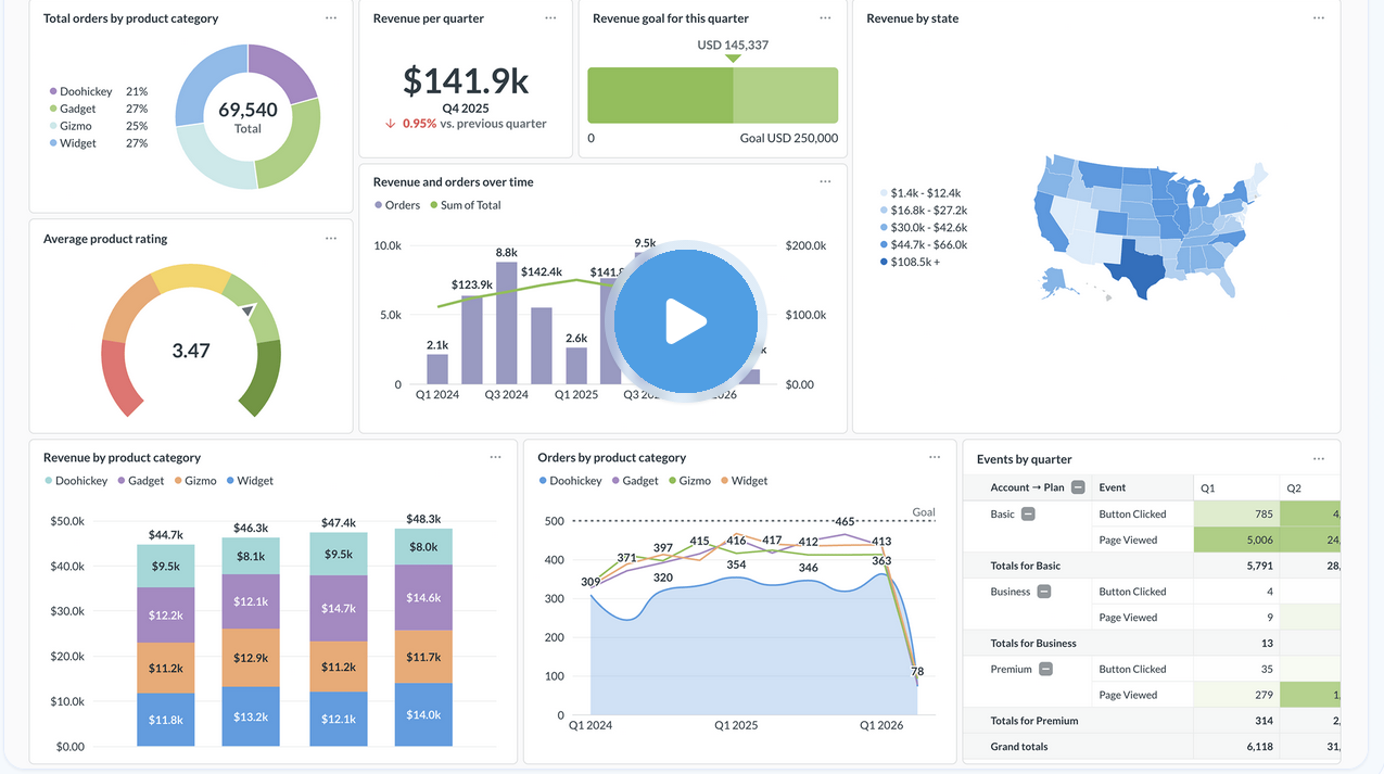 DataViz Pro